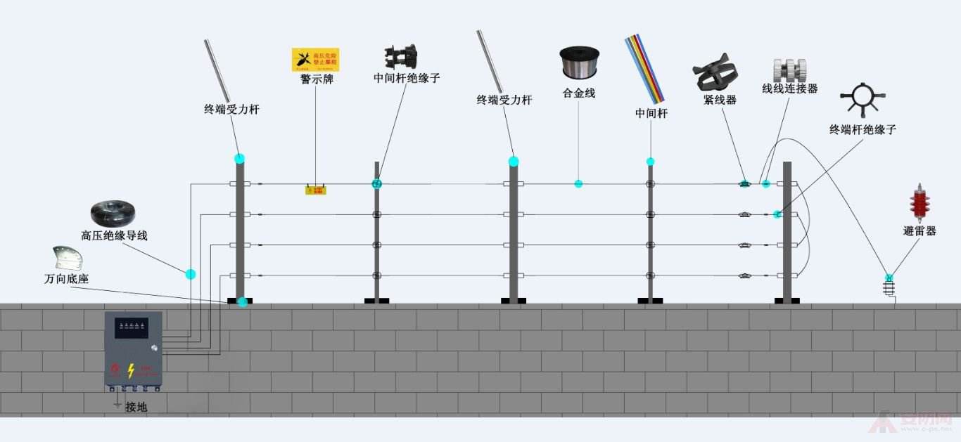 示意圖