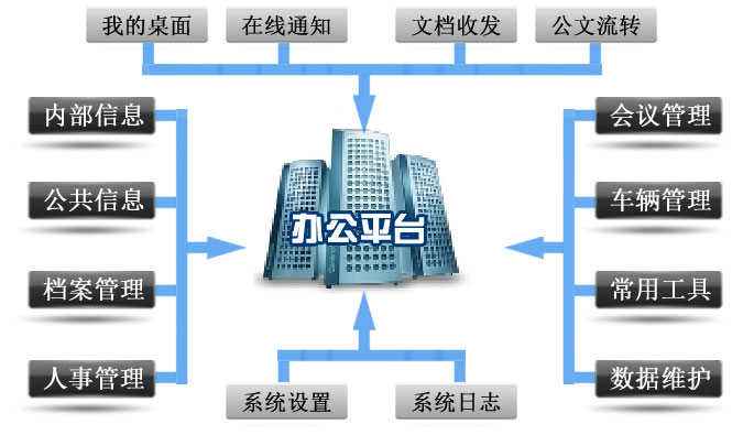 無紙化辦公框架示意圖